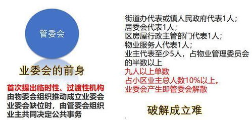 广州市物业管理条例 2021年1月1日实施版 基础解读