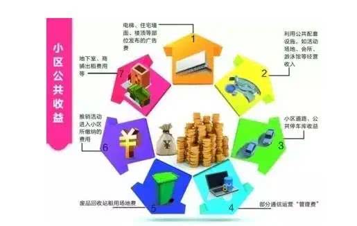 新 重庆市物业管理条例 关于公共收益那些事儿